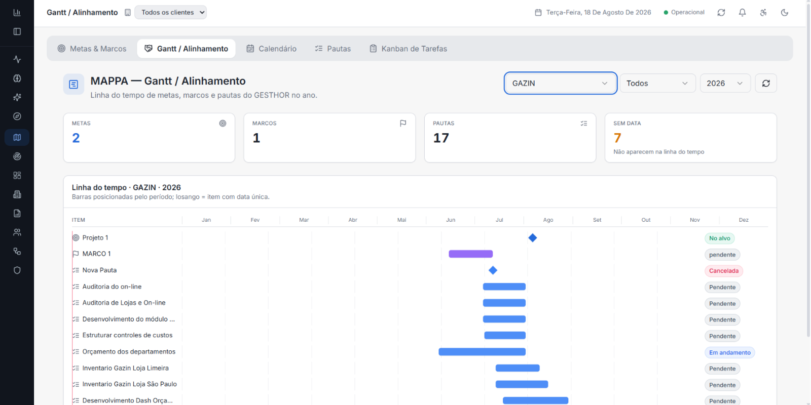 Cockpit: Linha do tempo de metas, marcos e pautas do cliente