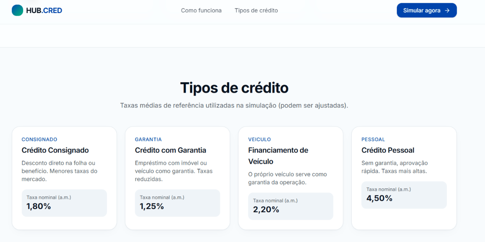 HUB.CRED: Consignado, com garantia, veículo ou pessoal — cada um com sua taxa