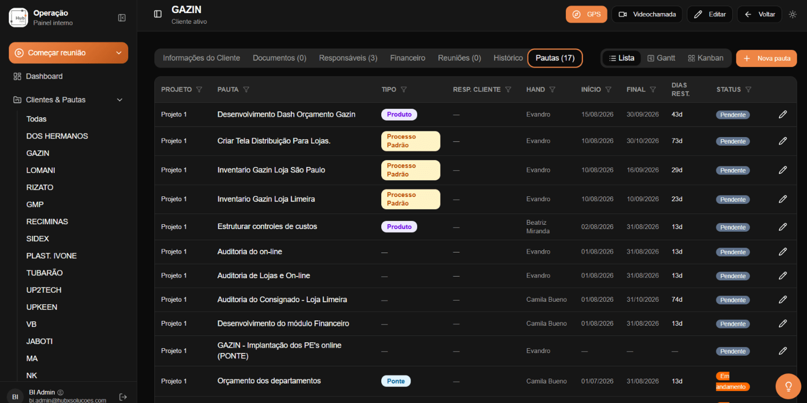 Gesthor: As pautas de um cliente, com responsável, prazo e status