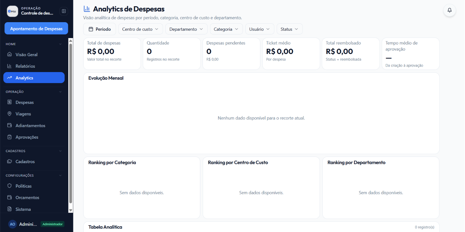 OpsDespesas: Analytics por período, centro de custo e categoria